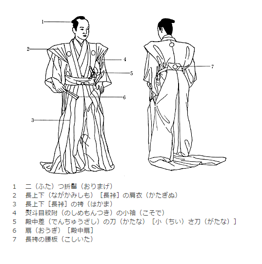 日本古代武士的长裤子是怎么回事?