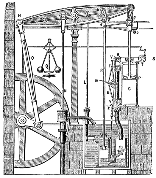 gif watt 的蒸汽机是这样的(http/en.wikipedia.