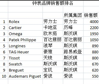 全球手表行业:日本三大品牌与瑞士钟表商 - 企