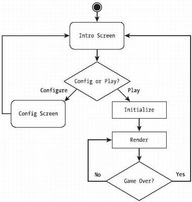 新手怎样写好游戏策划案? - 知乎用户的回答 -