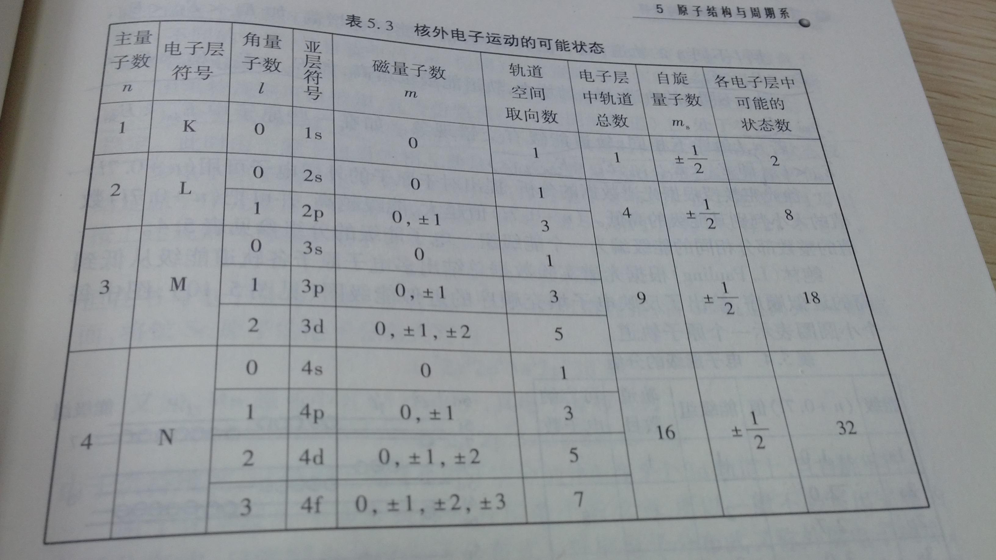 q的最外层只有一个电子,其他电子层电子均处于饱和状态,为什么不可能