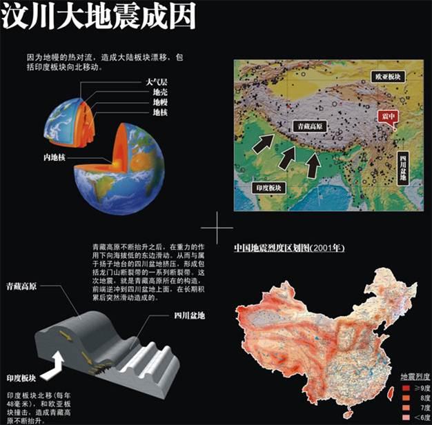 你是如何看待「"地球质量重新布局"原理」的?