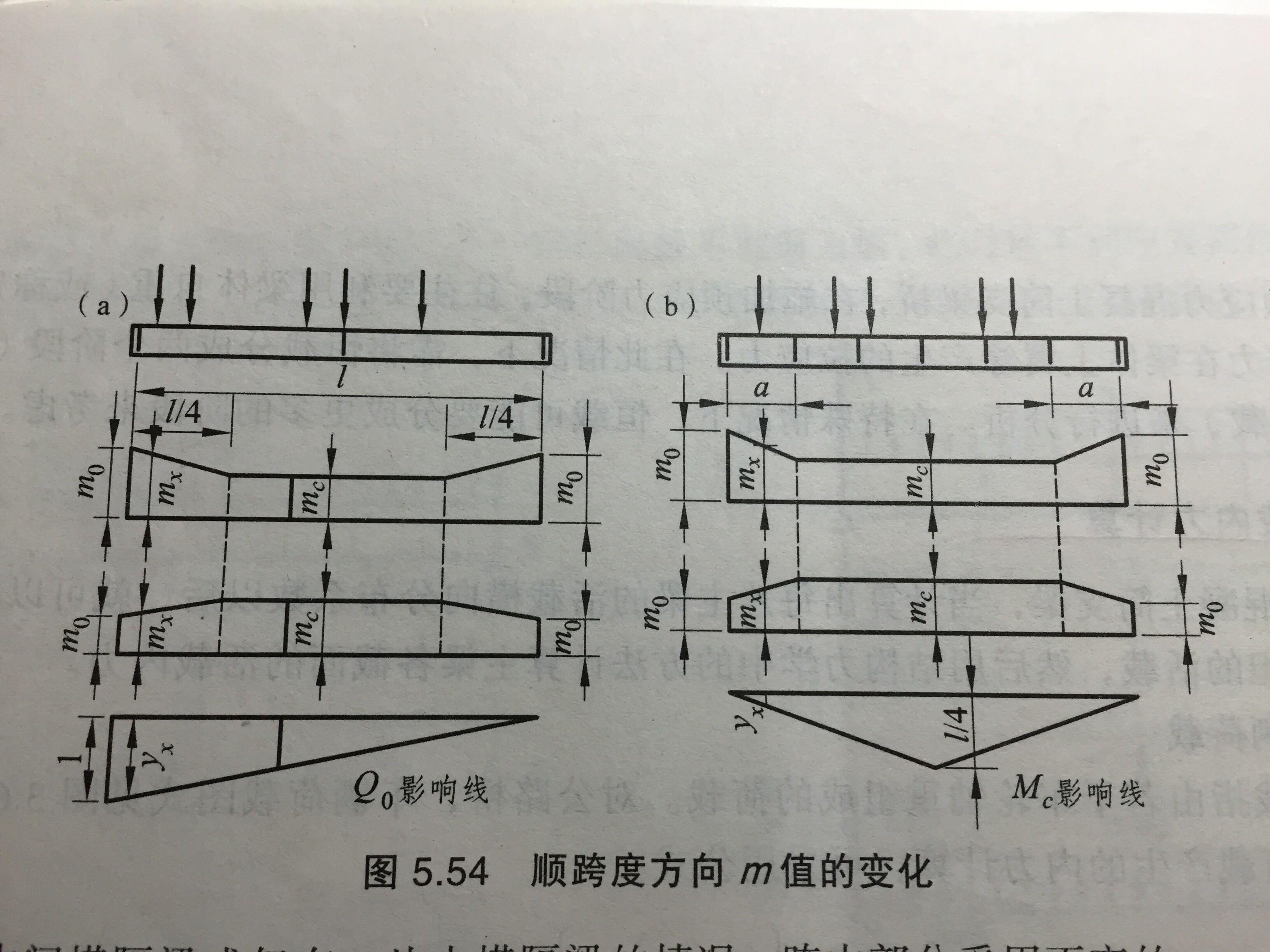 支点处横向分布系数用杠杆原理法求,跨中用偏