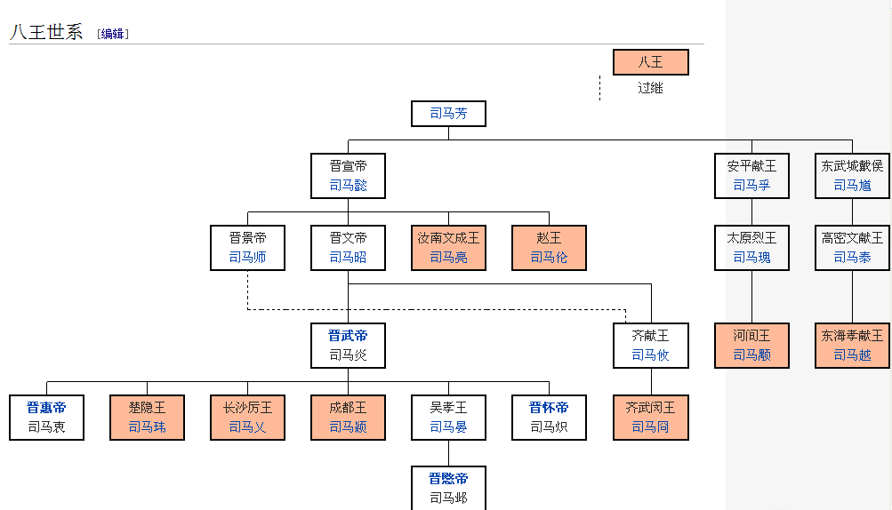 很多人都知道八王之乱的后果导致了五胡乱华,这段历史很复杂,参与的