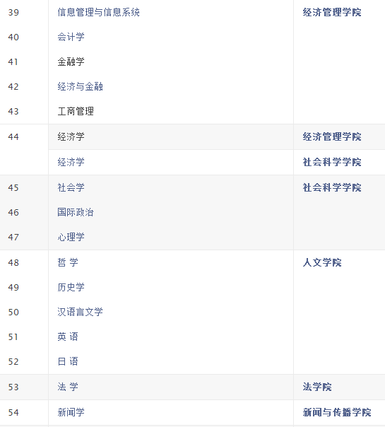 广东2016高考理科生在分数符合要求的情况下