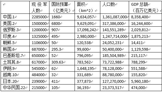 人口数量少的国家_资料分析习题