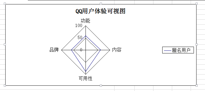 如何量化一个网站的用户体验? - 用户体验案例