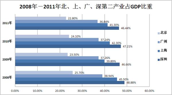 中产阶级_上海中产收入