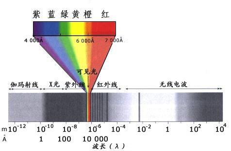 电磁波在水中传播速度_电磁波速度 每毫秒 米_电磁波速度计算公式