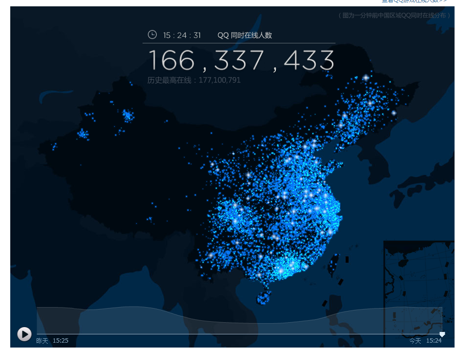 QQ同时在线人数动态图后台是如何定时处理数
