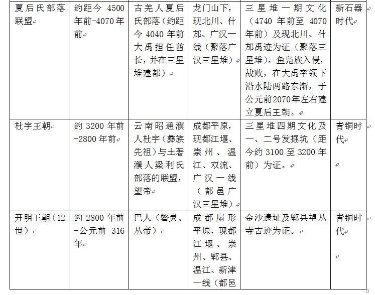 古蜀国的历史是怎样的?