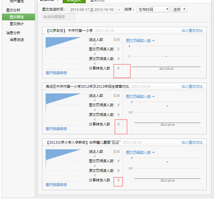 微信公众平台数据统计中图文群发和图文统计的