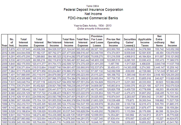 存死期哪个银行利息高_农村信用社月季_信用社的非利息收入