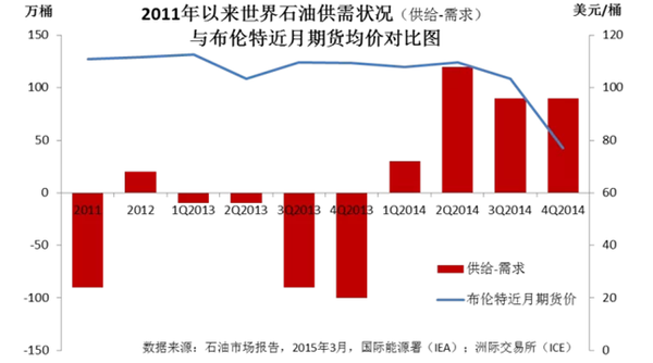 环境人口指标_保护环境手抄报(3)