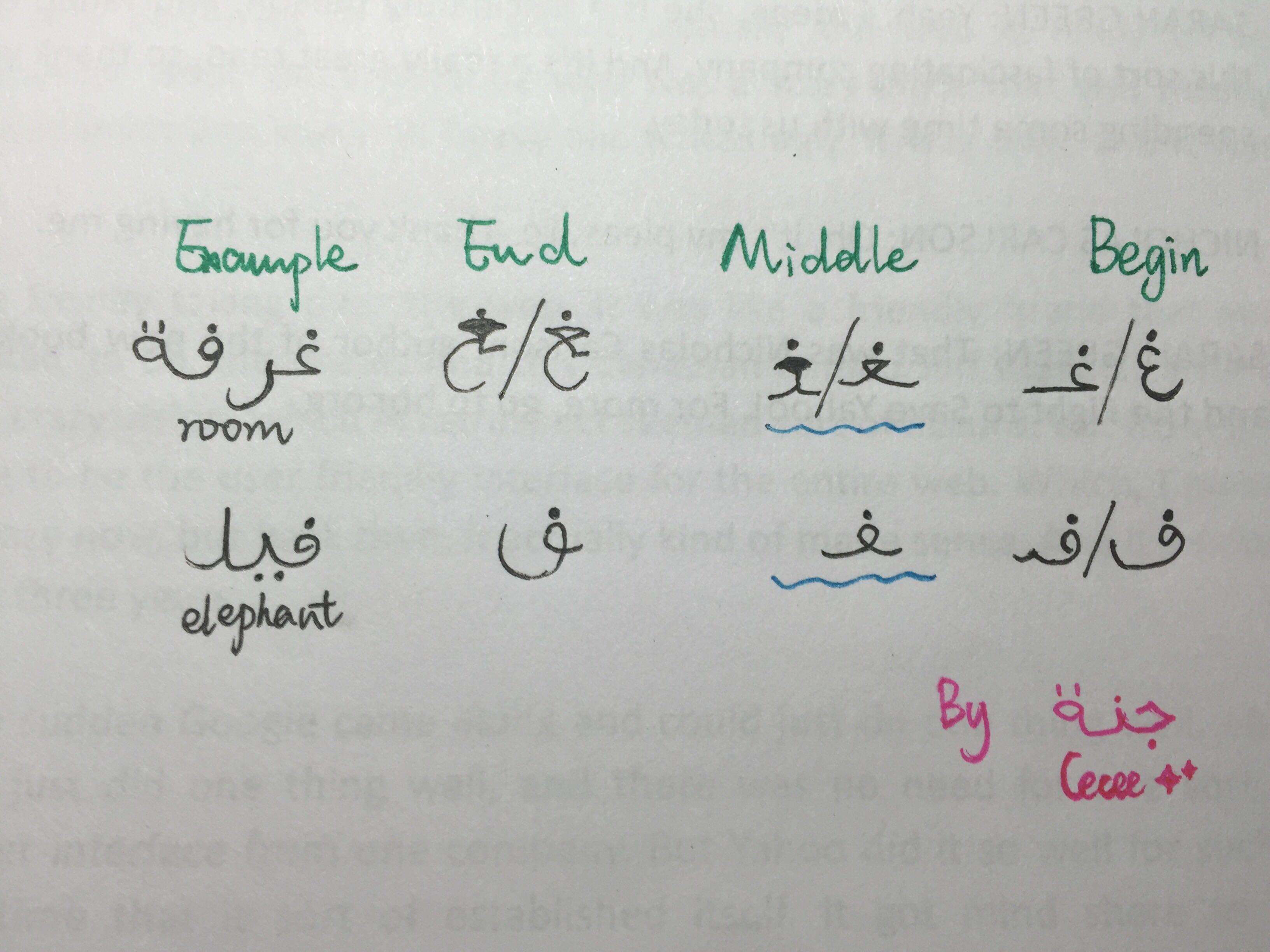 手写中,如何区分阿拉伯字母 和 的中间形式呢?