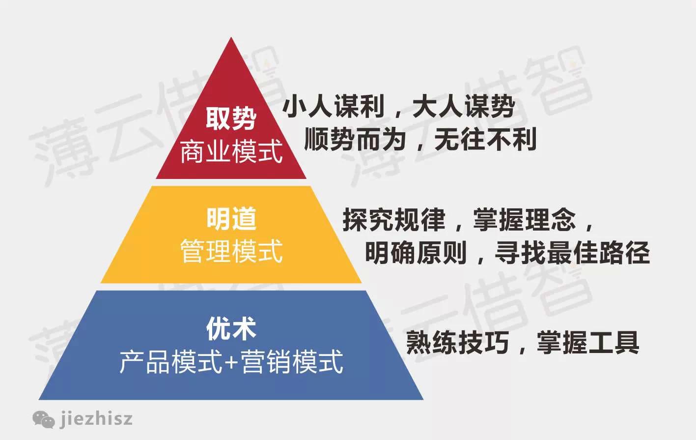 金字塔模型互联网转型已经是摆在每个企业面前的问题,但到底如何转型