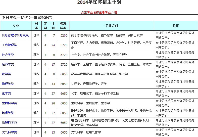 北京户籍的学生进入清华北大以后和外省的学生