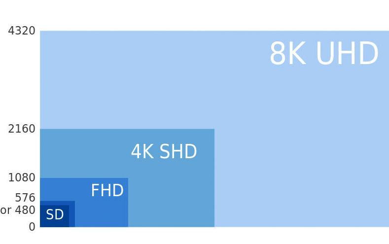 「蓝光」「720\/1080p」「HR-HDTV」等视频