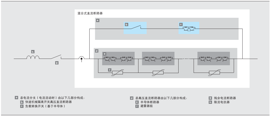 ABB最近研制成功的高压直流断路器,有什么技