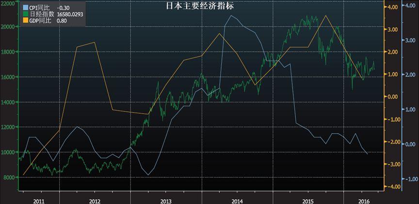 如何评价安倍经济学abenomics