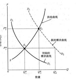 吉芬品(giffen good)是否存在?为什么?