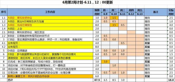 番茄工作法为什么会这么火?