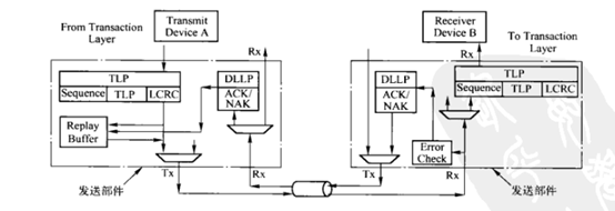为什么PCI-e比SATA快这么多? 为什么PCI-e比SATA快这么多?