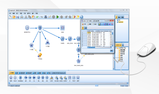 ibm spss modeler 是什么?