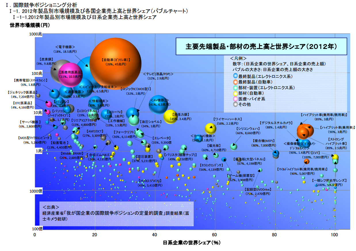日本和中国的工业体系哪个更加完整? - leon 的