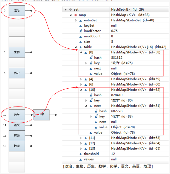 Java LinkedHashSet工作原理及实现 知乎