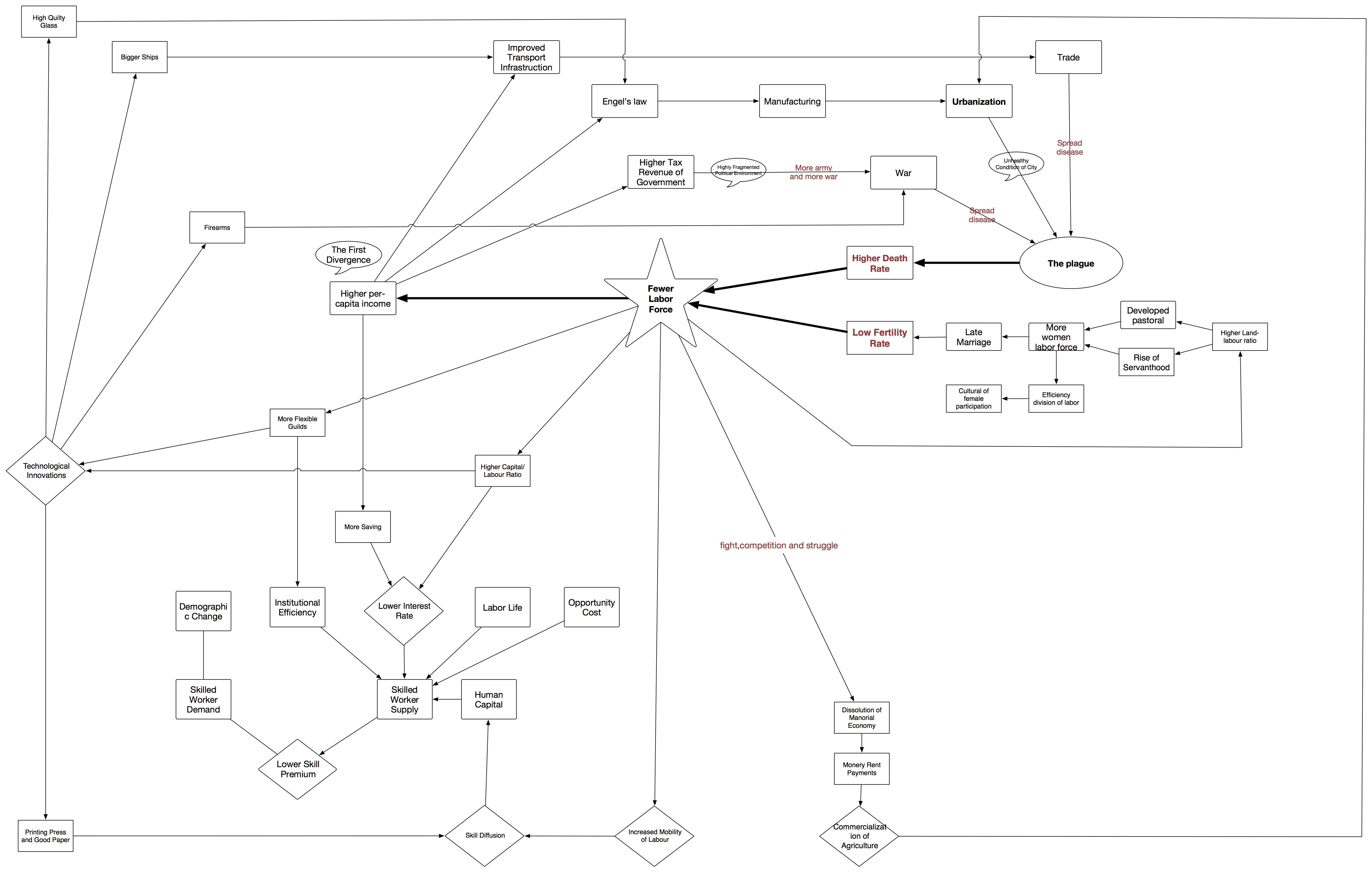 vicious circle turned into lucky ring 先上一张全景思维导图镇楼