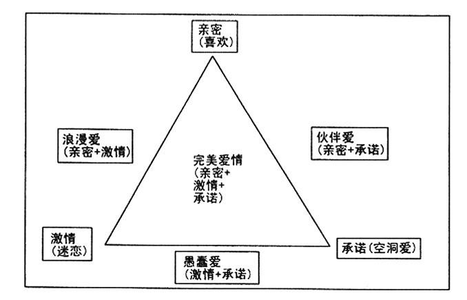 家庭关系