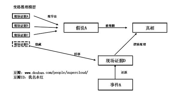 作家都是如何提高构思能力的?