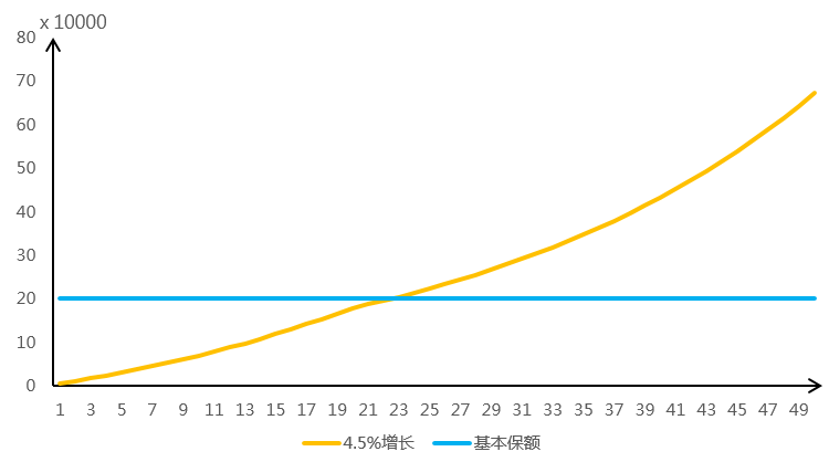 首次入保对泰康康逸人生重疾险感兴趣。想了解