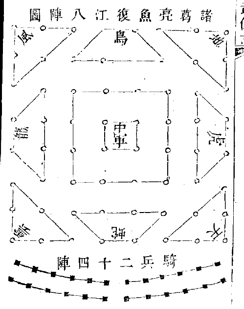 想写一下比较神秘的八阵图(对,就是诸葛亮那个,有的小说也叫九宫八卦