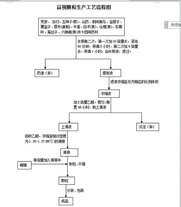 一个中药颗粒的工艺流程图