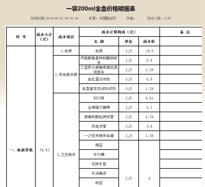 如何评价深圳薪酬事件后献血人数减半? - 闲坐