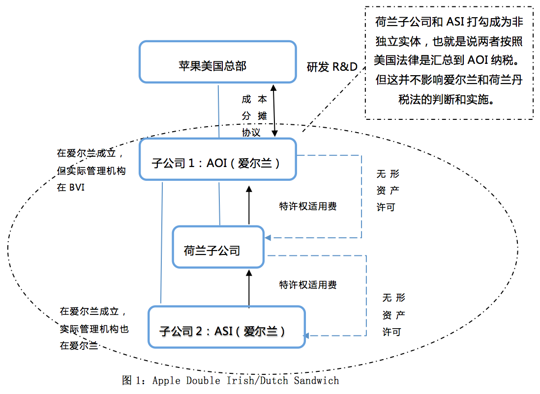 公司帮忙避税_避税 公司_公司不帮忙避税
