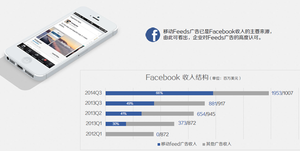 如何看待微信今天推送的广告广告?貌似是针对