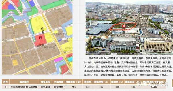 2020年温州鹿城区重点地块实景读地手册
