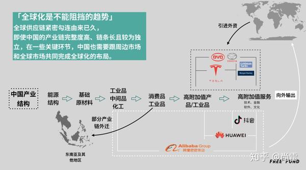 一张图看懂全球化or逆全球化