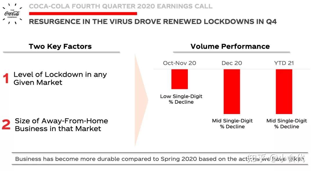 刚刚可口可乐的2020年报出炉中国汽水销量逆势增长