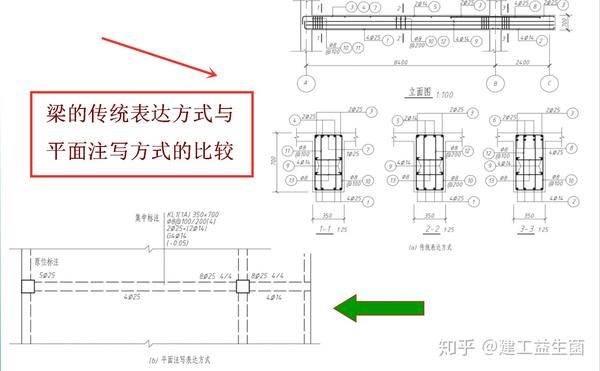 柱平法施工图制图规则