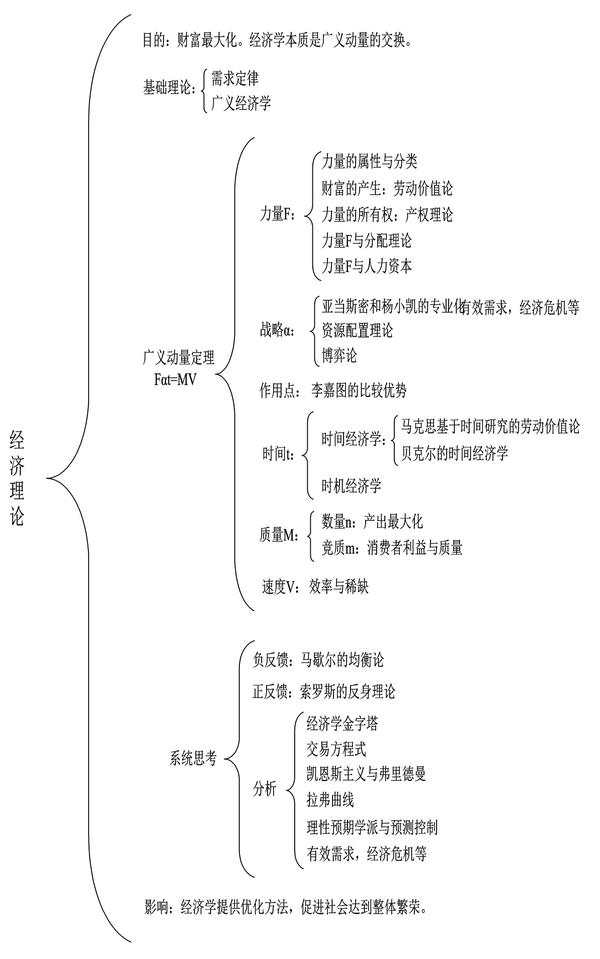 如何从经济学角度分析 从经济学的角度看,保险