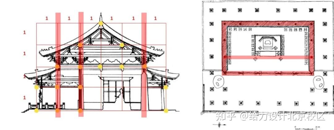 太和殿)双槽示意图太和殿剖面和平面图4,金厢斗底槽:殿身内有一圈柱列