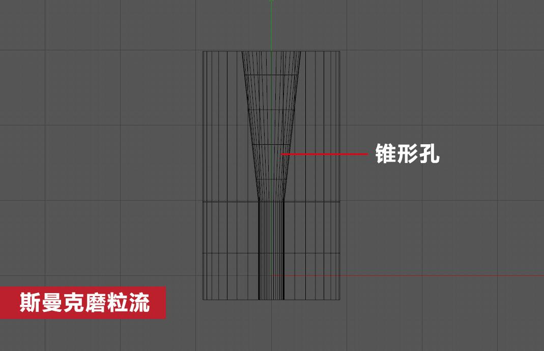 锥形孔内壁抛光磨粒流如何既保证均匀性又提升效率