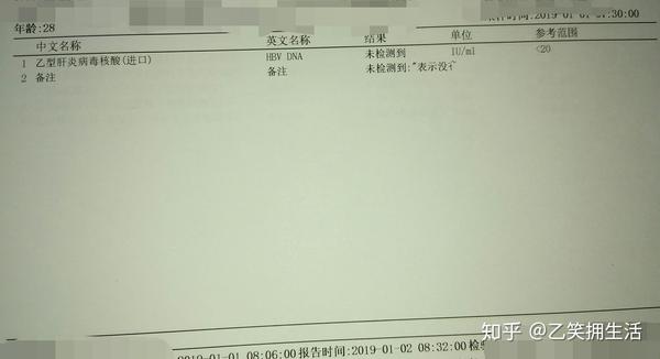 一名乙肝患者治愈过程的自白(二)