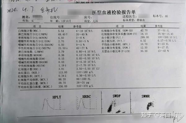 6岁孩子因吃"蚕豆",被送进icu,检查后确诊为"蚕豆病"