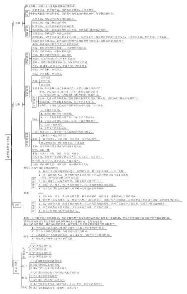 先上一张高中时代的历史笔记,用思维导图软件做的,点击放大应该看得