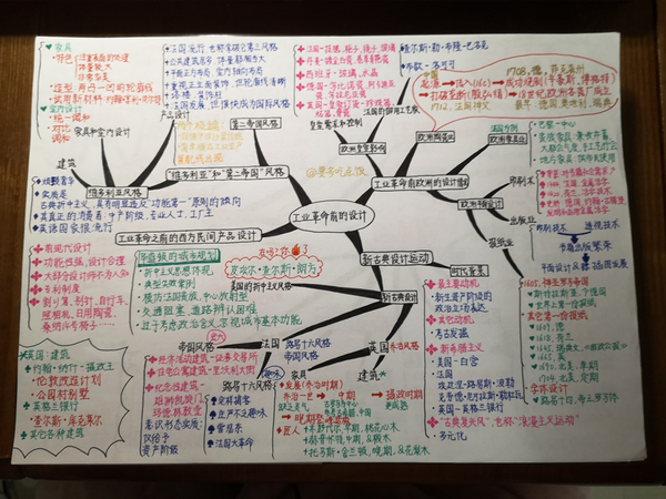 《世界现代设计史》思维导图